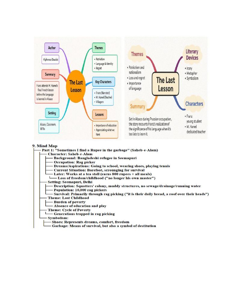 12 MIND MAPS KV | PDF