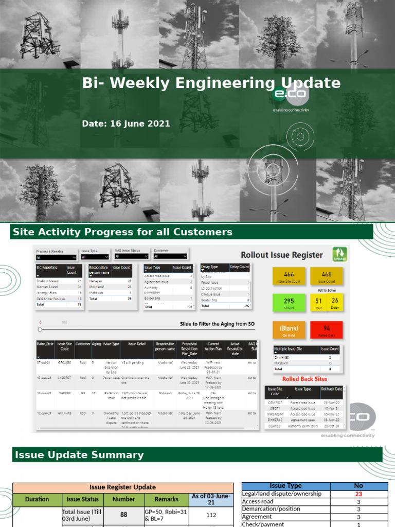Bi Weekly Engineering Update - 16 June 21 | PDF