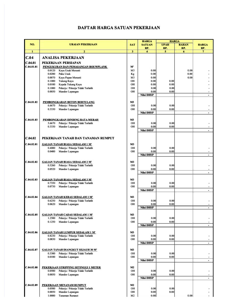 Daftar Harga Satuan Pekerjaan | PDF