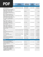 Daily Vehicle Service Report April 2025 | PDF