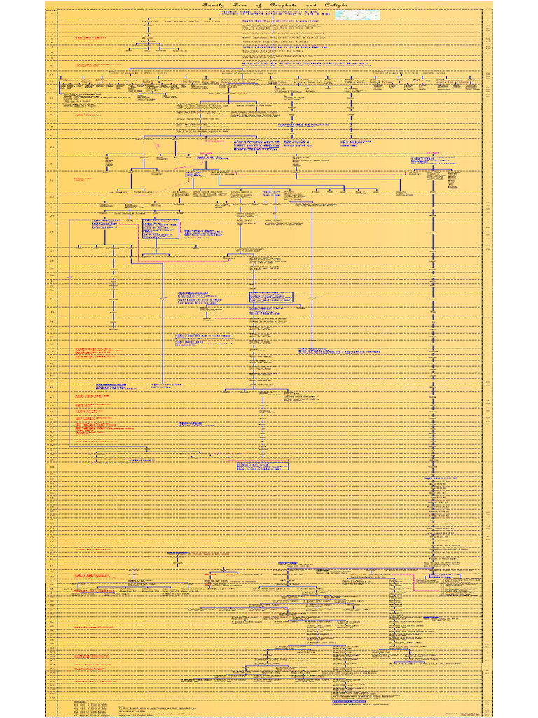 Family Tree of Prophets and Caliphs (Model 2) | PDF