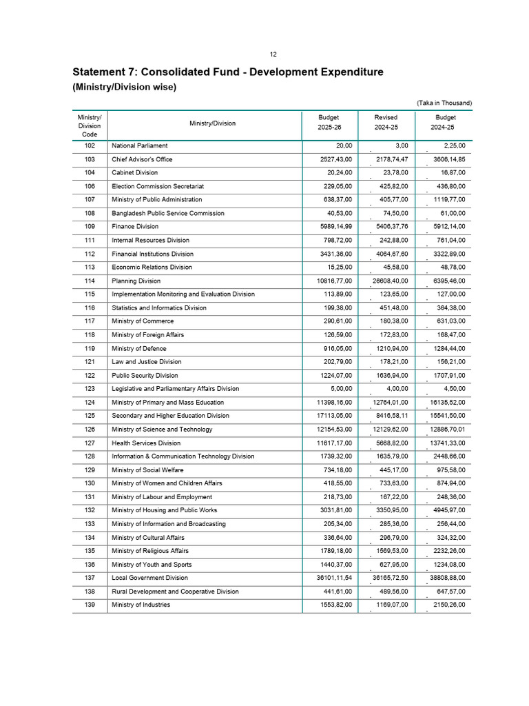 8 Statement 7 Consolidated Fund - Development Expenditure_E | PDF ...