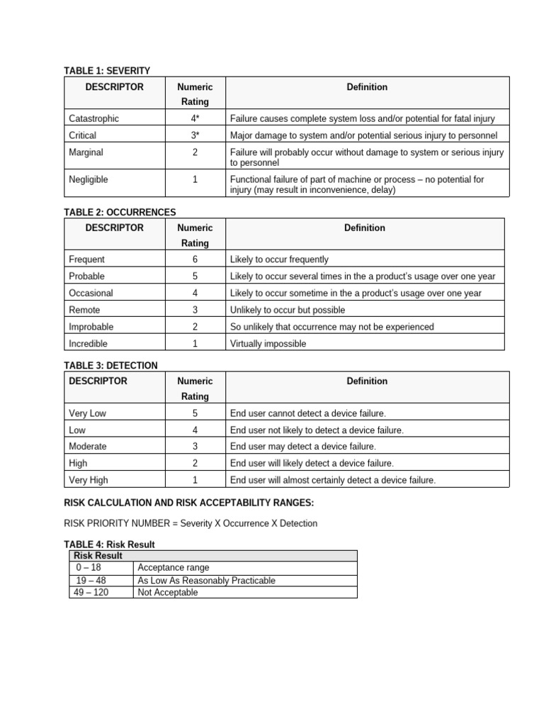 Risk Assessment Matrix Overview | PDF