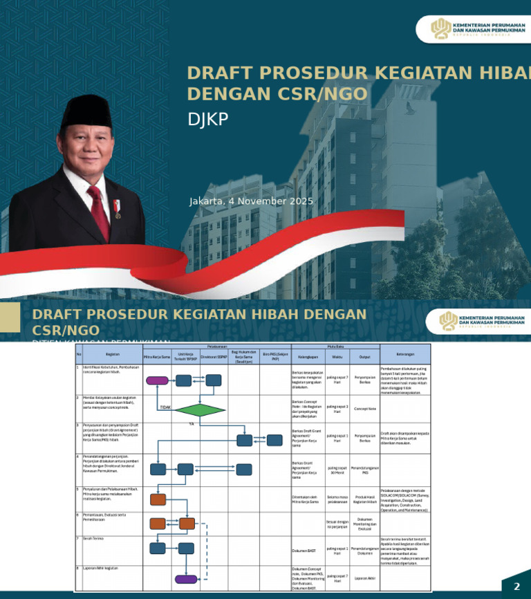 Draft Prosedur Kegiatan Hibah Dengan CSR - NGO | PDF