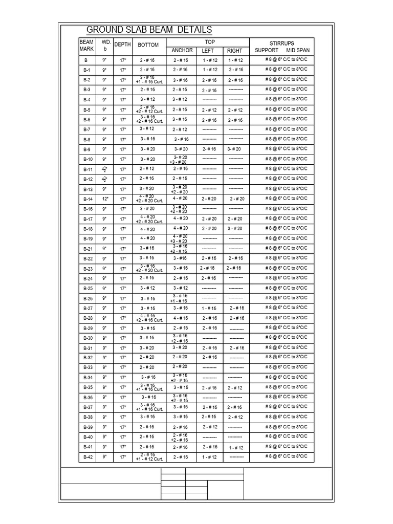Ground Slab Beam Design Details | PDF