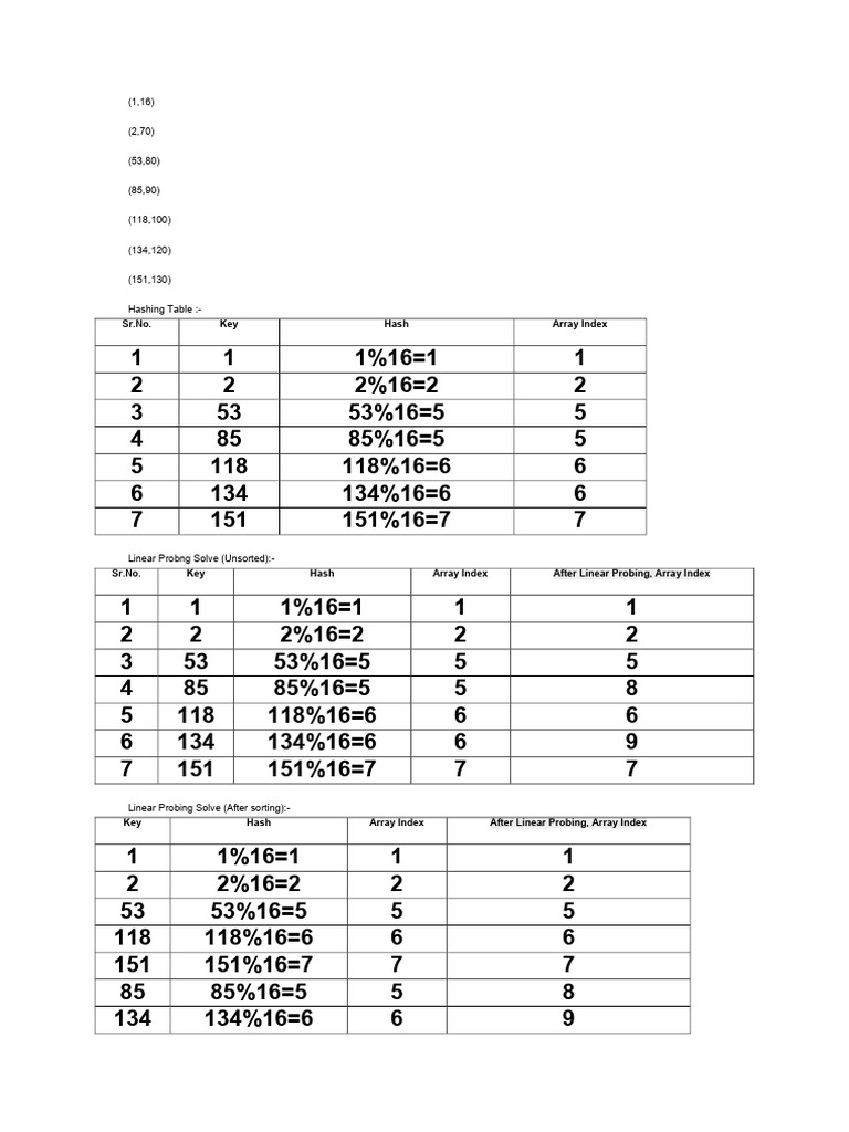 Hashing Table with Linear Probing | PDF | Computer Data | Algorithms ...