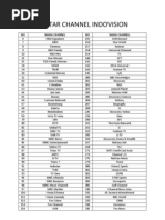 Download Daftar Channel Indovision by Jeffry Simamora SN96719115 doc pdf