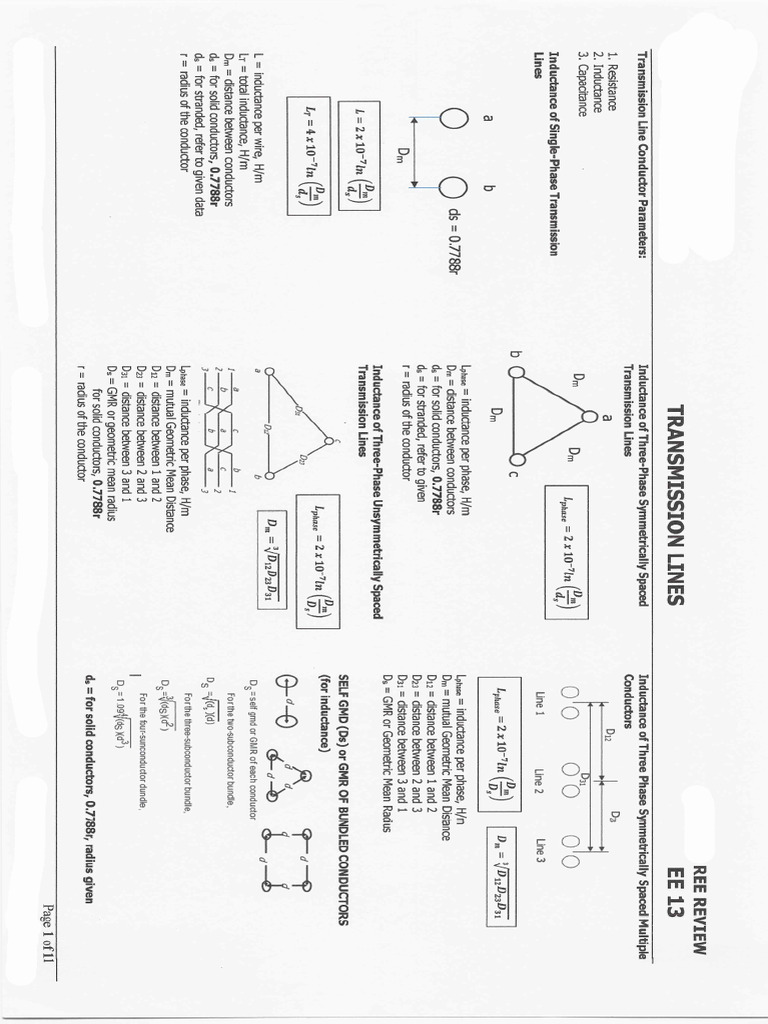 EE Reviewer | PDF