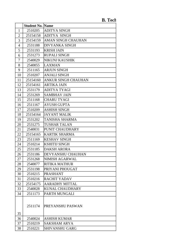 List of Required Docs-Direct Admission | PDF