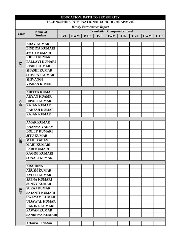 Competency Tracking | PDF