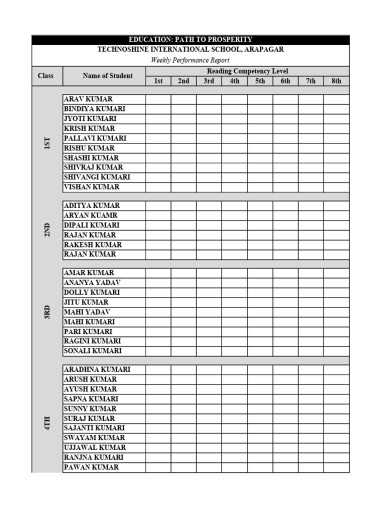 Weekly Student Performance Report | PDF