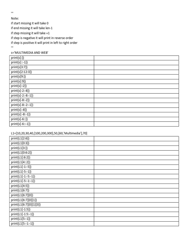 Slicing Worksheet 1 | PDF