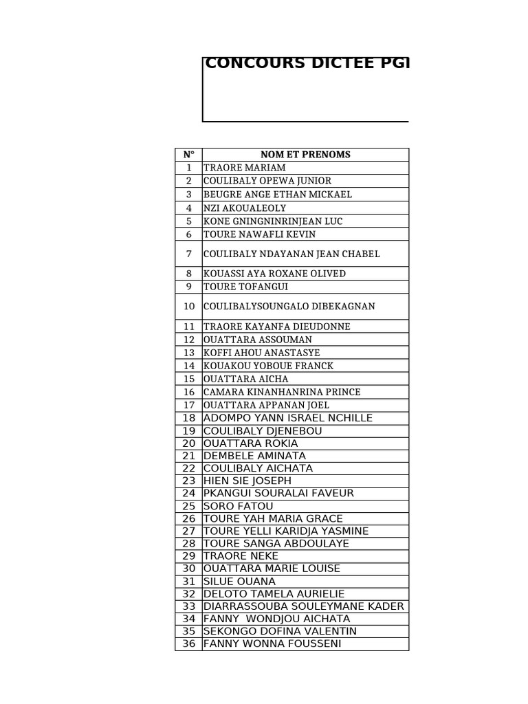 Liste des candidats retenus PGL 2025-2026 | PDF