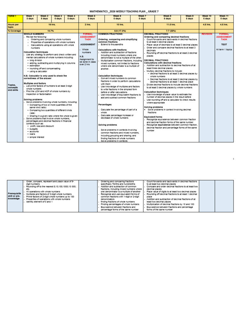 Grade 7 Mathematics Weekly Plan 2026 | PDF | Multiplication | Numbers