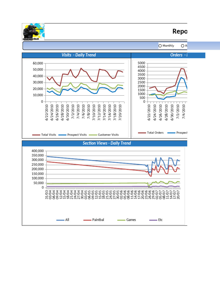 Dashboard SEO Analytics | PDF | Information Science | Computing