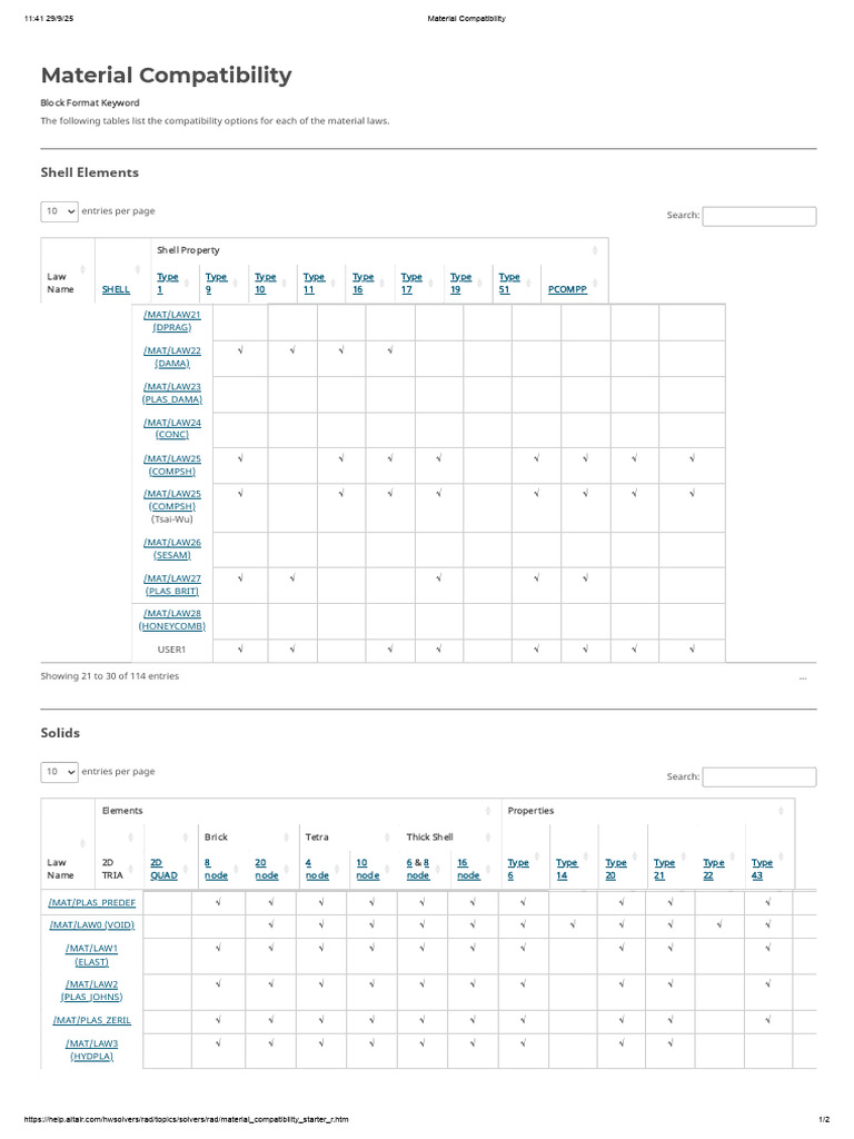 Material Compatibility Guide | PDF