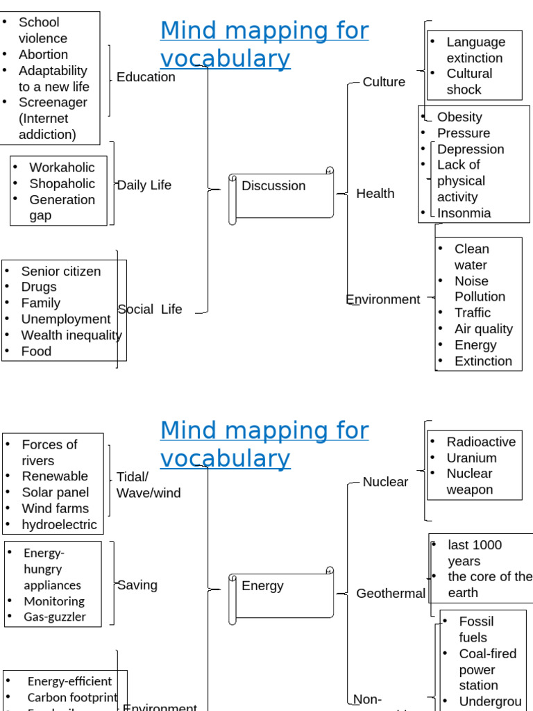 Vocabulary Mind Mapping Techniques | PDF | Taste | Nuclear Power