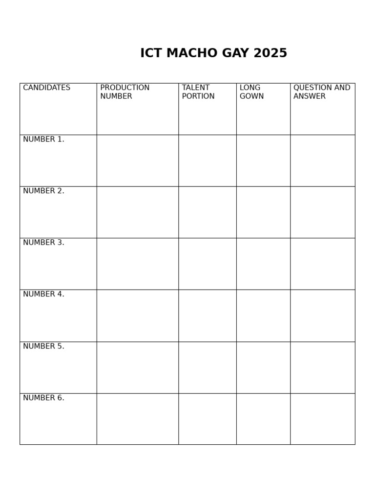 ICT Macho Gay 2025 Candidates Overview | PDF