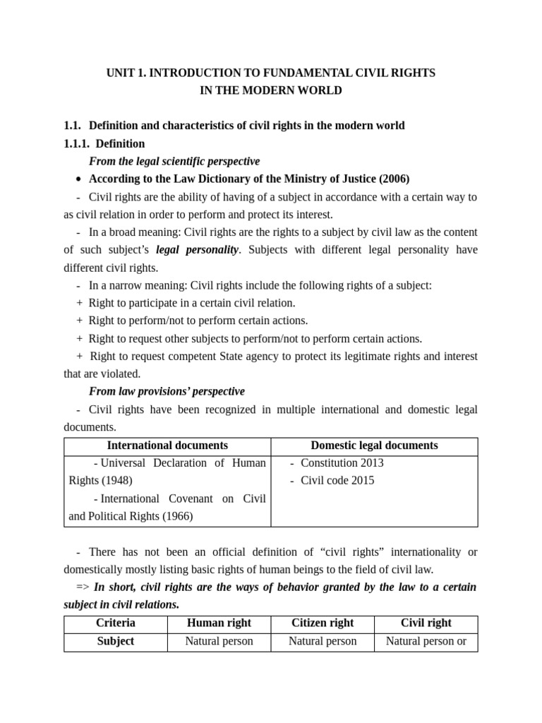 Understanding Fundamental Civil Rights | PDF | Rights | Defamation
