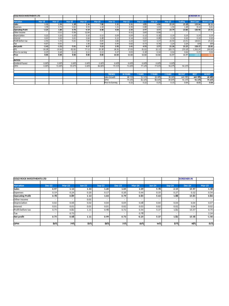 Gold Rock Inves | PDF | Equity (Finance) | Investing