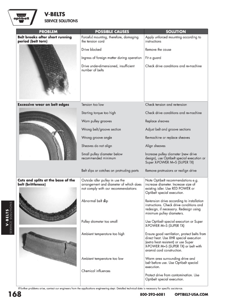 Belt Failure Cause and Solution - Optibelt | PDF