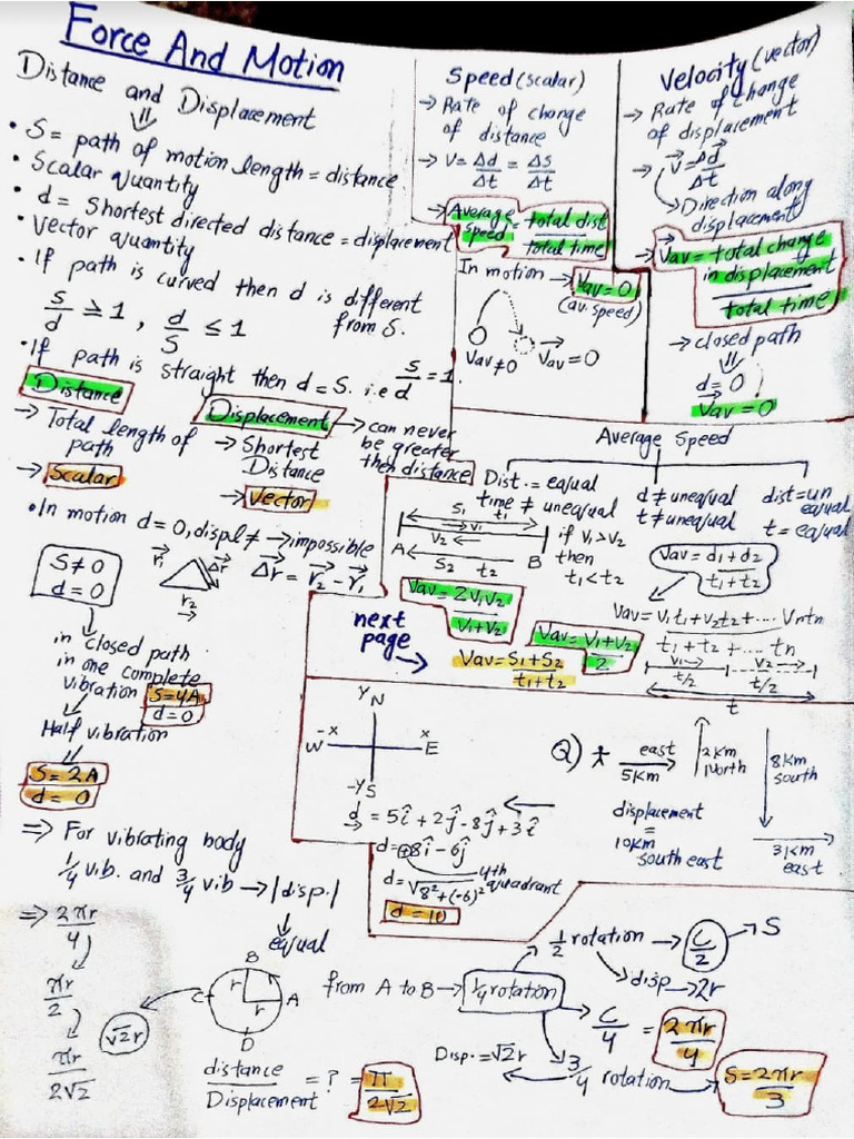 Physics (1st - 2nd Year). (1) | PDF