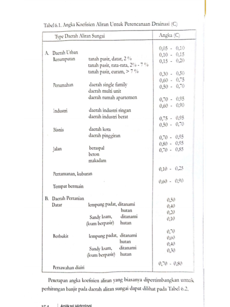 Metode Rasional | PDF
