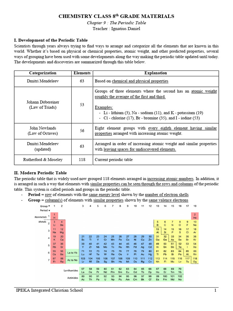 CHEMISTRY 8th GRADE - Chapter 9 The Periodic Table - Summary - Ignatius ...