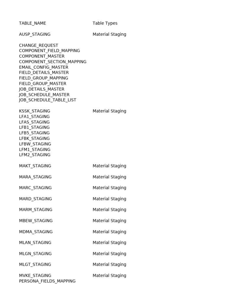 Database Table and Trigger Overview | PDF | Computing | Data Management
