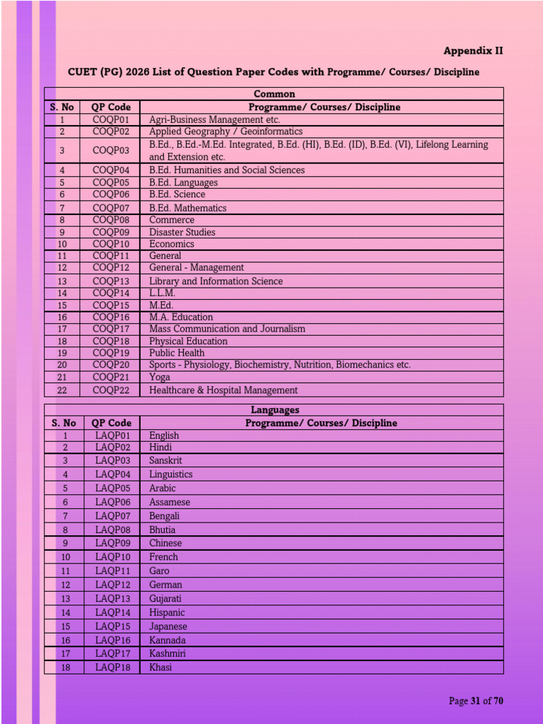 CUET PG 2026 Question Paper Codes | PDF | Engineering | Hindu Astrology