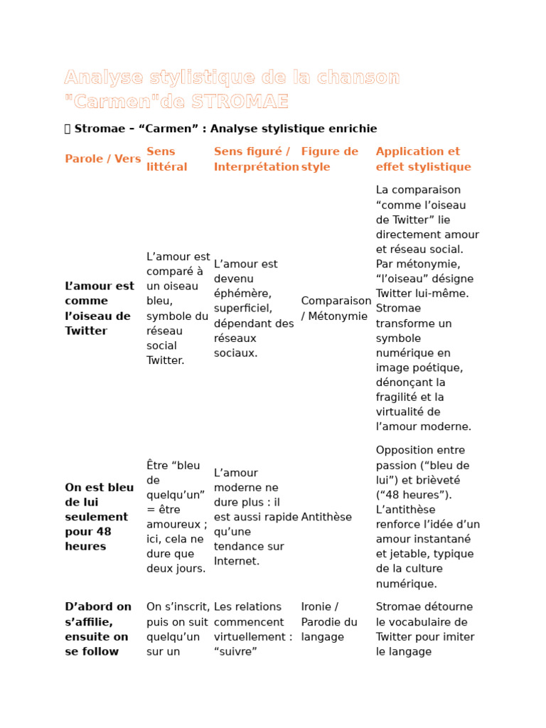 Analyse stylistique de 
