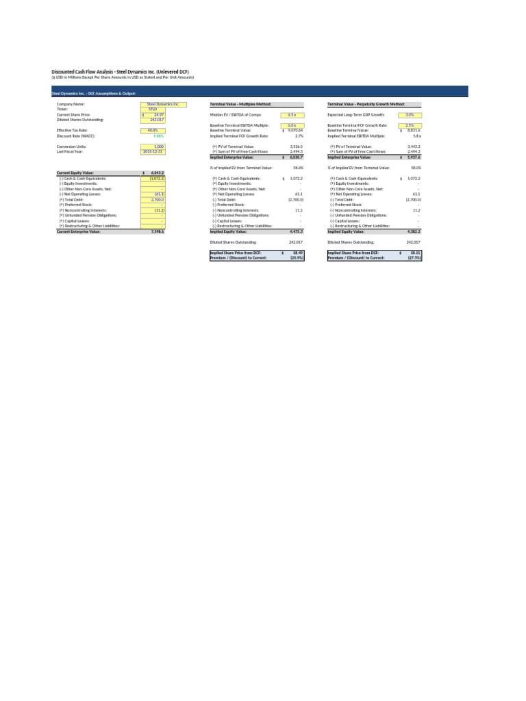 Steel Dynamics Inc. DCF Analysis Report | PDF | Discounted Cash Flow ...