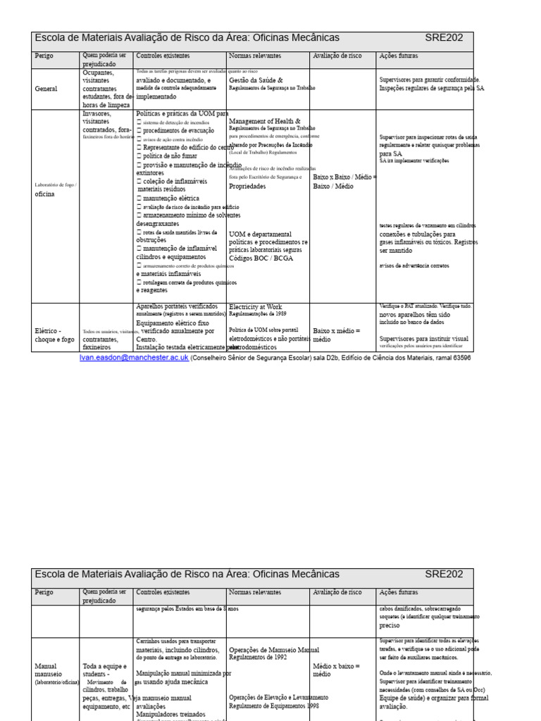 Avaliação de Risco em Oficinas Mecânicas | PDF | Laboratórios