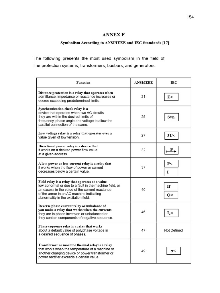 ANSI/IEEE and IEC Relay Symbolism Guide | PDF | International ...