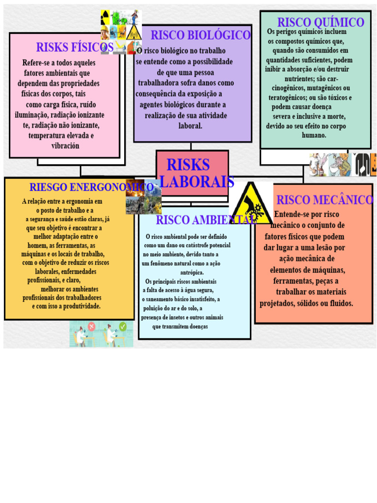 Riscos Químicos e Ambientais no Trabalho | PDF | Ambiente natural | Química