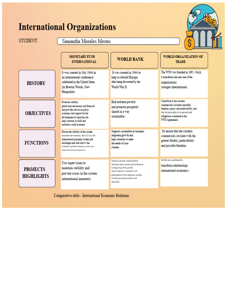 Comparative Table of International Organizations | PDF | International ...