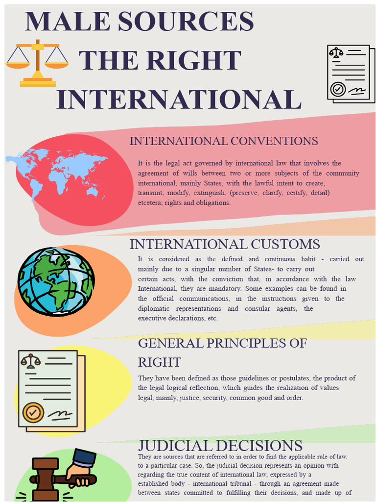 Understanding International Law Sources | PDF