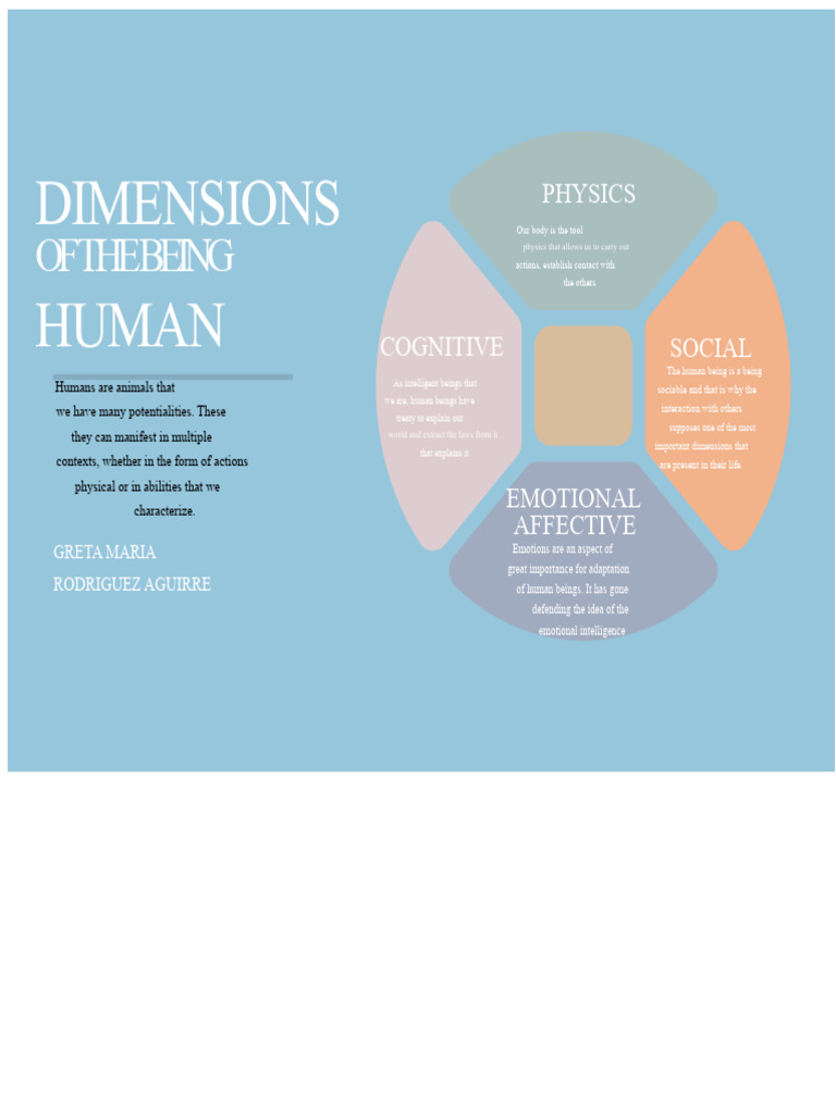 Dimensions of Human Existence Explained | PDF | Well Being | Emotions