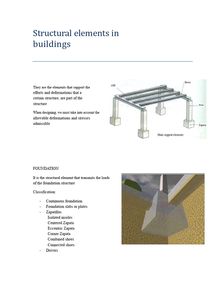 Structural Elements in Building Design | PDF | Foundation (Engineering ...