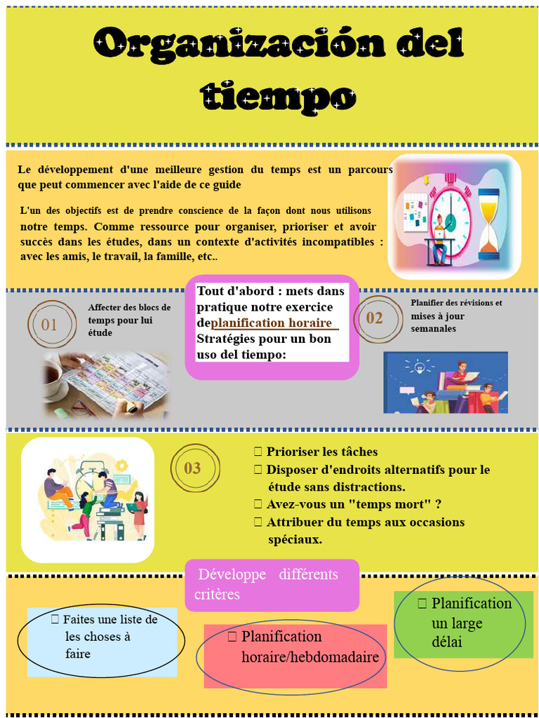 Guide de gestion du temps efficace | PDF