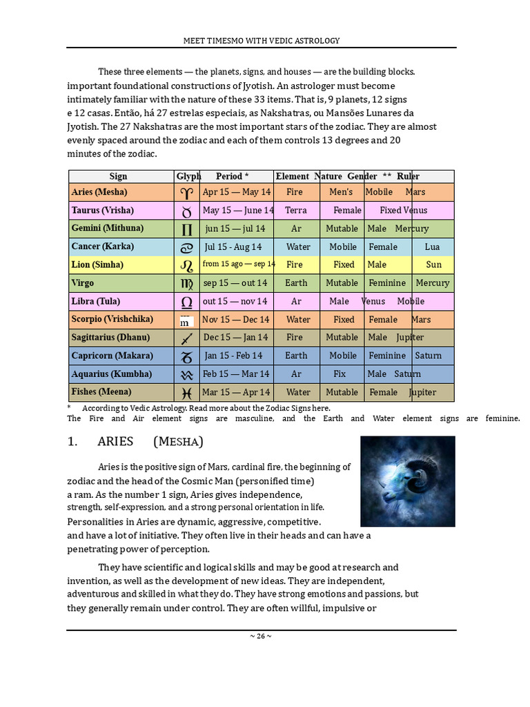 Vedic Astrology: Understanding Zodiac Signs | PDF | Astrological Sign ...