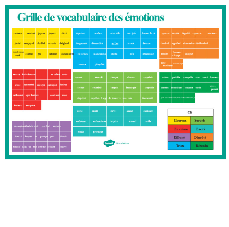 Vocabulaire des émotions en français | PDF | Concept de psychologie ...