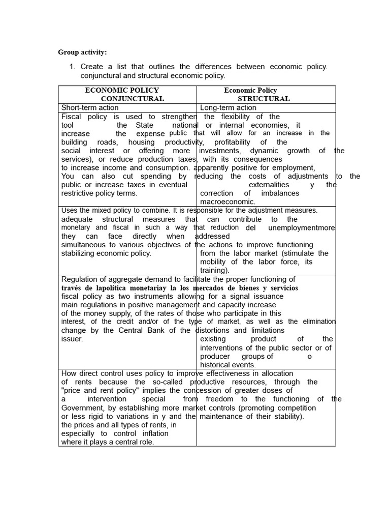 Difference Between Cyclical Economic Policy and Structural Economic ...