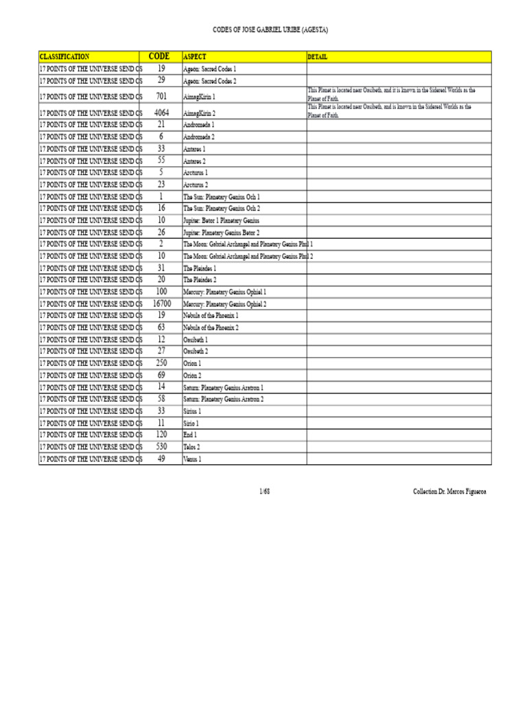 Sacred Codes | PDF | Angel | Soulmate