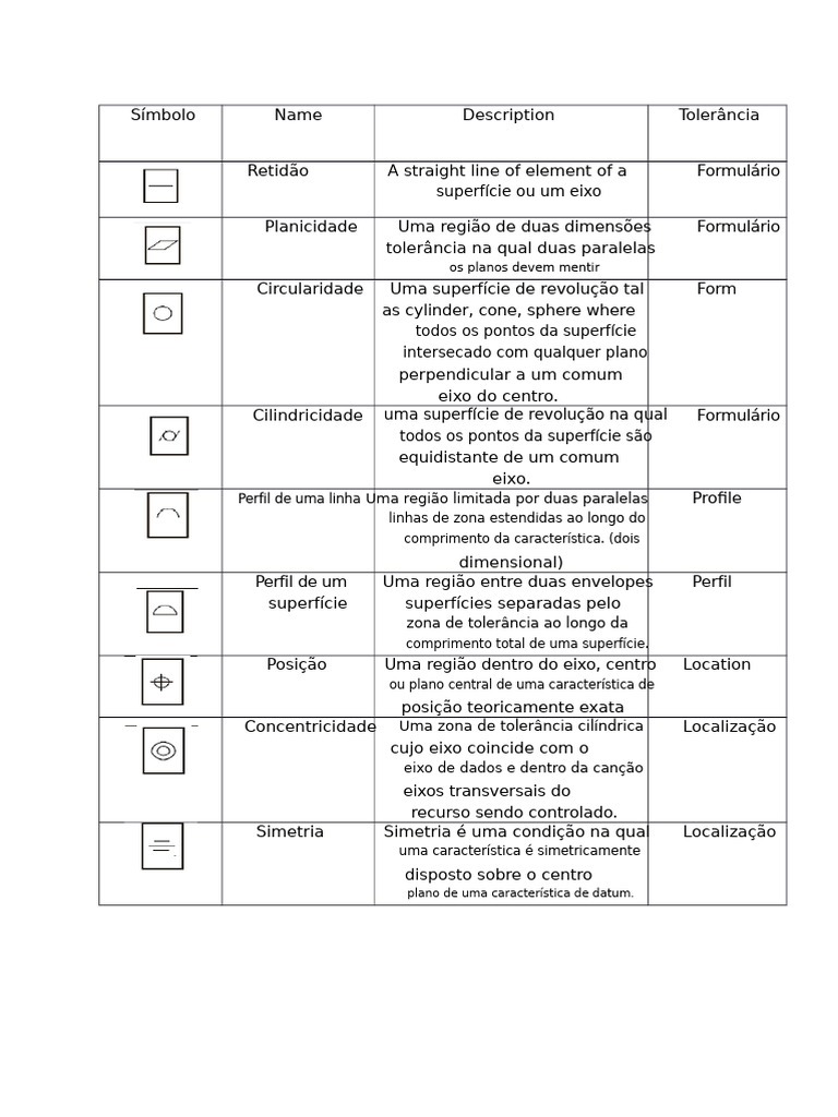 Símbolos de Tolerância Geométrica | PDF | Desenho | Geometria Euclidiana