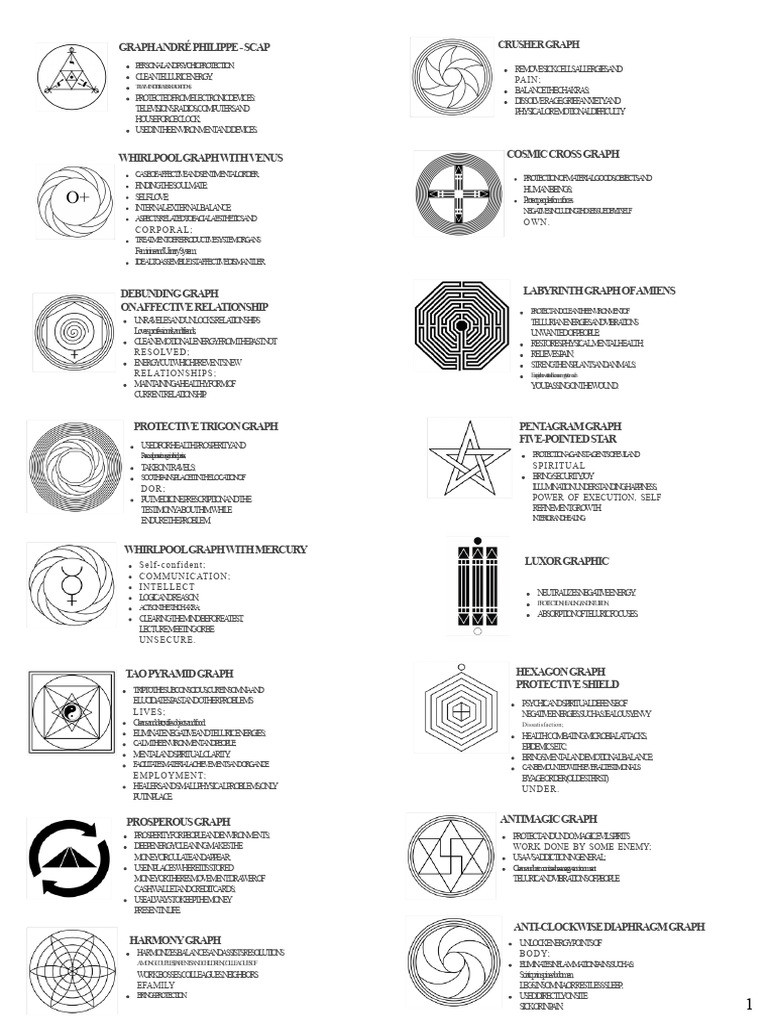 Radionic Graphics for Healing & Protection | PDF | Subjective ...