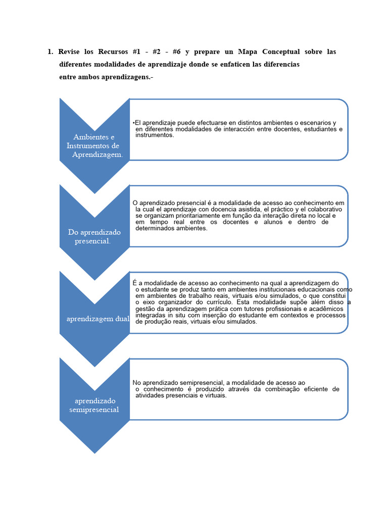 Modalidades de Aprendizagem e Seus Ambientes | PDF | Aprendizado | Cognição
