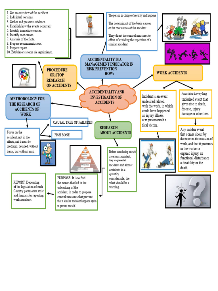 Accident Investigation Methodology Guide | PDF | Accidents | Safety