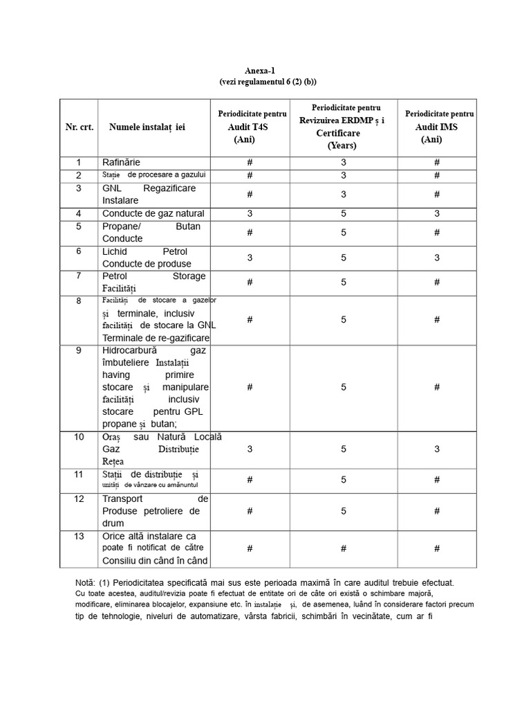 Anexa - 1 Periodicitate ERDMP, T4S, IMS PDF | PDF
