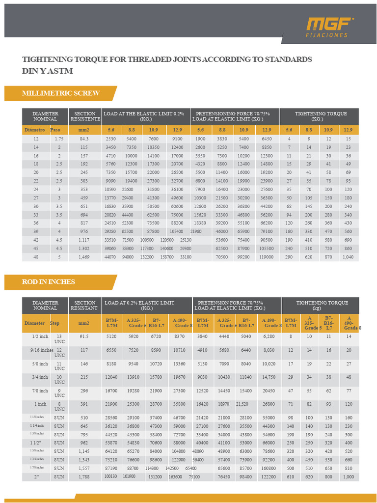 Torque Specifications for Threaded Joints | PDF | Screw | Machining